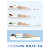 ЯК ПРАВИЛЬНО ВИБРАТИ МАТРАЦ? 