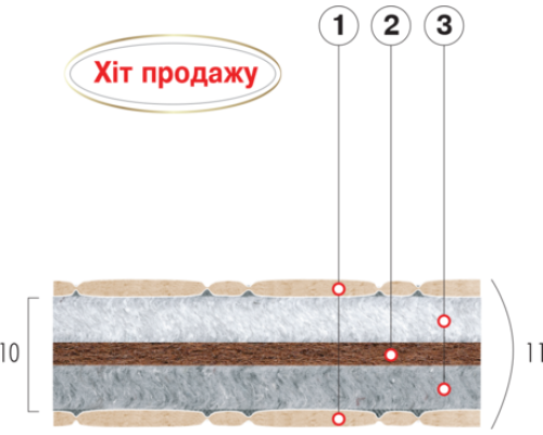 Матрац безпружинний «КОКО-ФАВОРИТ» 