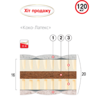 Матрац безпружинний «КОКО-ЛАТЕКС» 