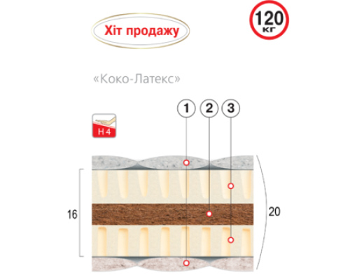 Матрац безпружинний «КОКО-ЛАТЕКС» 