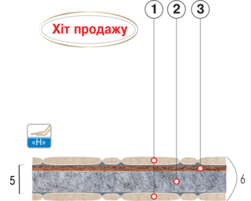 Матрац безпружинний «КОТОФЕЙ» 